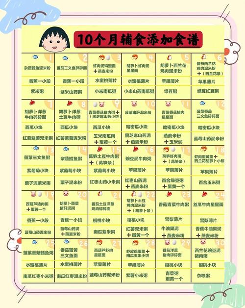 池州代生咨询机构:宝宝10个月辅食
