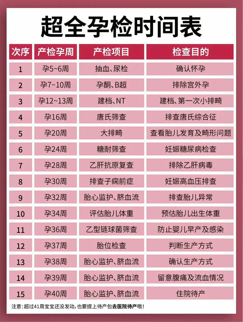 池州代生中心:孕妇生化检查是什么